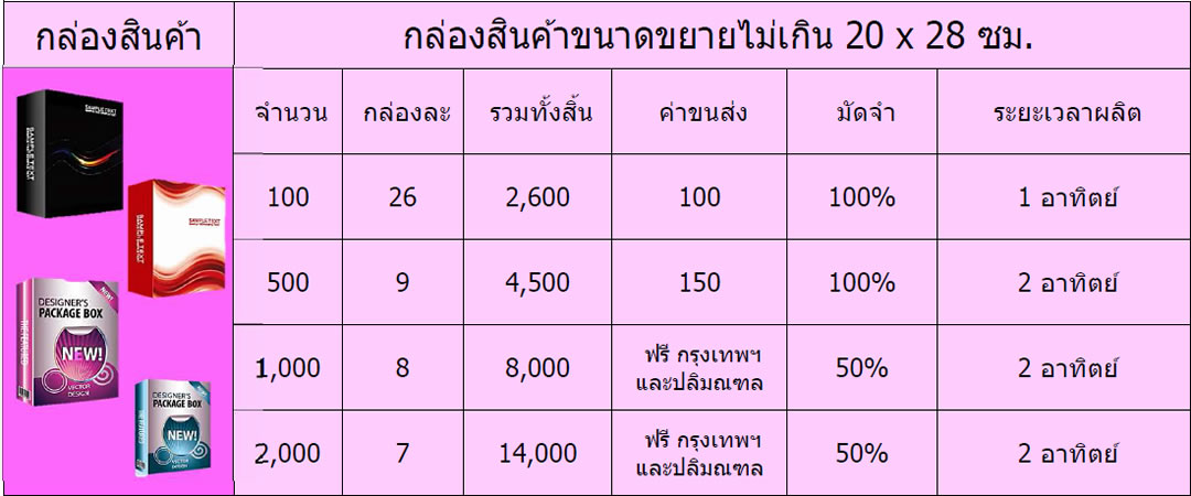 กล่องสินค้า ขนาดต่างๆ