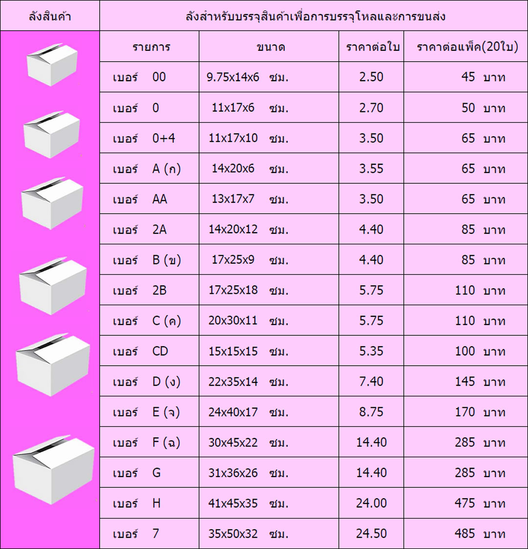 ลังสินค้าขนาดต่างๆ