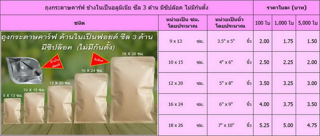 ถุงกระดาษคาร์ฟ ด้านในเป็นฟอยด์ ซีล 3 ด้าน มีซิปล๊อค (ไม่มีก้นตั้ง)