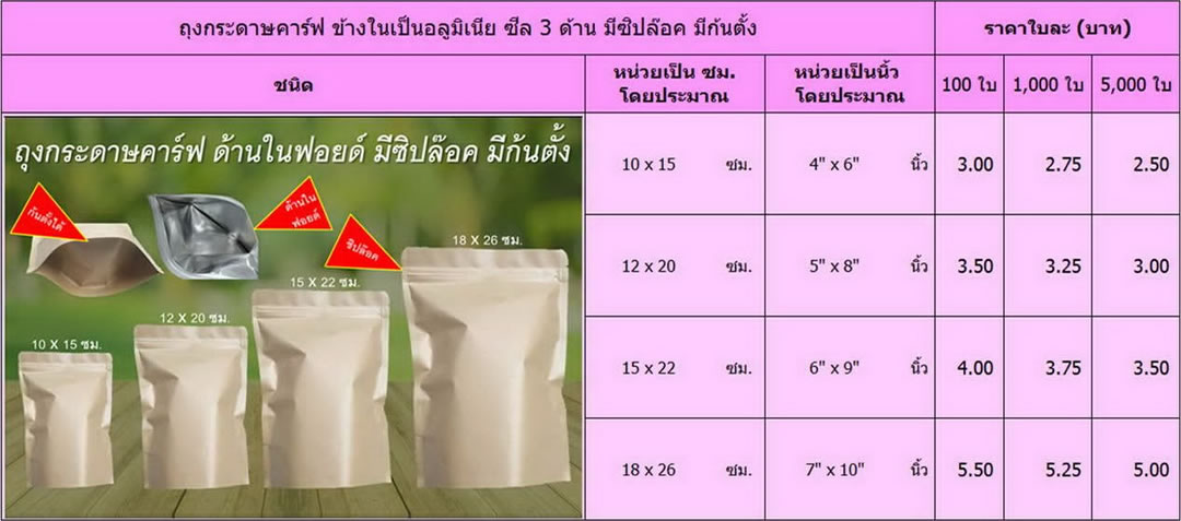 ถุงกระดาษคาร์ฟ ด้านในเป็นฟอยด์ ซีล 3 ด้าน มีซิปล๊อค 