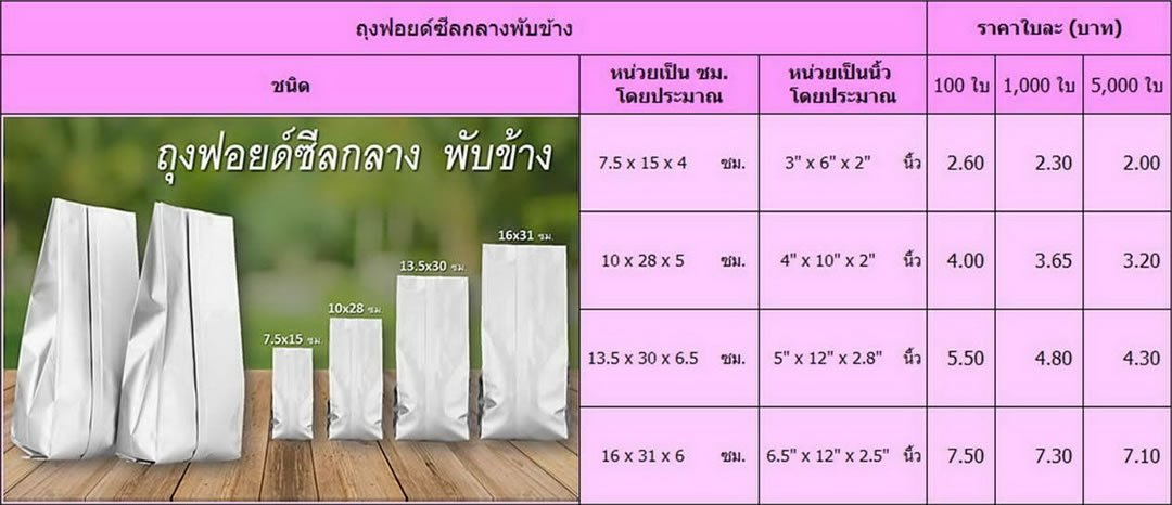 ถุงฟอยด์ซีลกลาง พับข้าง